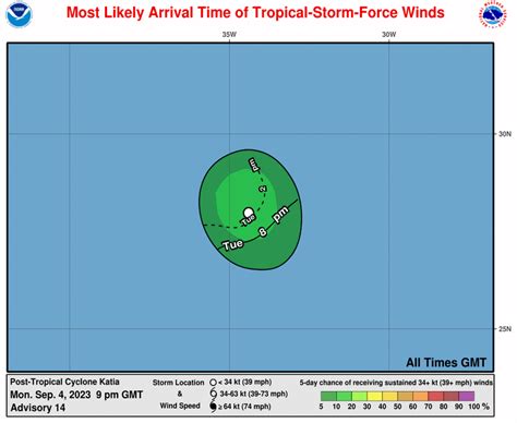Ral Tropical Cyclone Guidance Project Real Time Guidance Twelve
