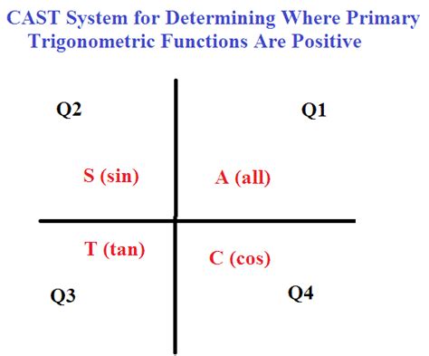 Check out the versions with multiple coordinate planes per page for homework. How do you solve tanx=sqrt3? | Socratic