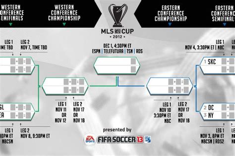 2012 Mls Cup Playoffs Schedule And Preview