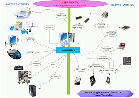 Mydiary Mapa Conceptual Sobre Las Partes De La Computadora Images Images