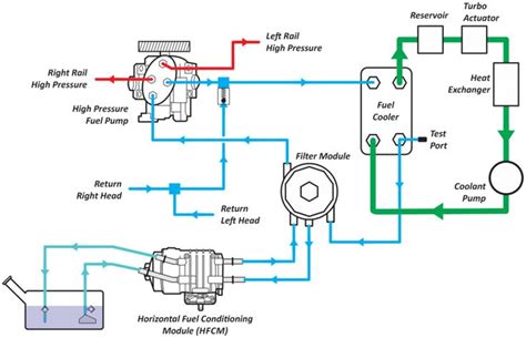 6 4l Powerstroke Engine Diagram