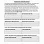 Identifying Your Needs In A Relationship Worksheet