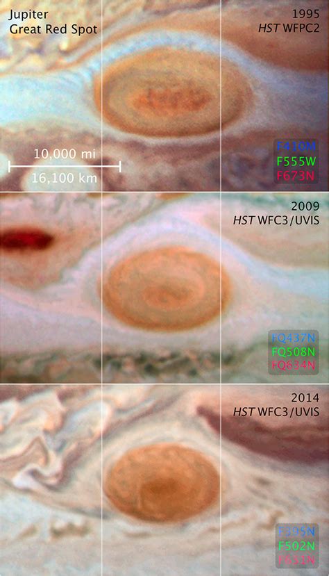 Watch Jupiters Incredible Shrinking Great Red Spot National