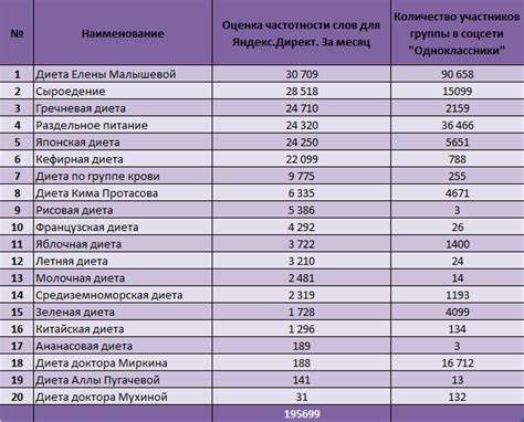 Рейтинг диет 2021 Рейтинг Диет 2021 — Похудение Диета Правильное Питание Рейтинг Диет 2021 — Похудение Диета Правильное Питание Рейтинг диет 2021