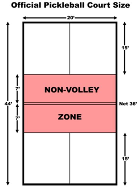Side space and back space leaving enough space along the sides and back of the playing area is. Definitive Guide to Pickleball Court Construction at ...