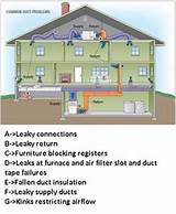 Pictures of Top Rated Home Central Air Conditioning Systems