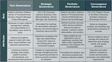 Governance Framework Template Word