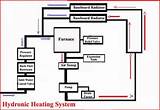 Pictures of Steam Radiant Heating System