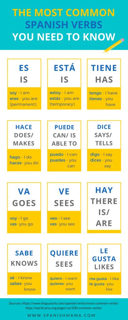 Common Spanish Verbs With Free Printable Posters