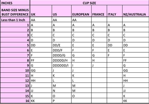 European Bra Size Chart