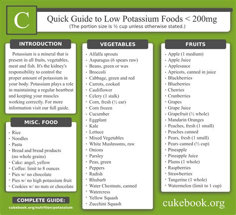 Low Potassium Plant Based Recipes Low Potassium Diet