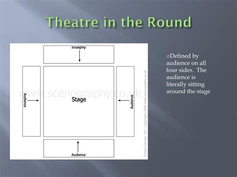 Ppt Types Of Stages Powerpoint Presentation Free Download Id3131982