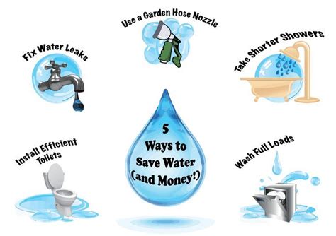 Five Ways To Save Water And Money
