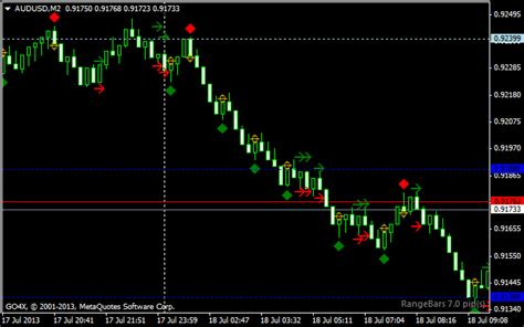 Patterns Indicator For Range Bars On Mt4 Level Up