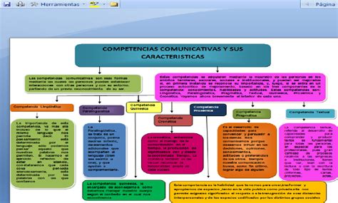 Desarrollo De Competencias Linguisticas Mapa Conceptual Competencias Images The Best