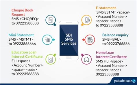 Sbi Sms Banking Sbi Quick Services Registration Activation