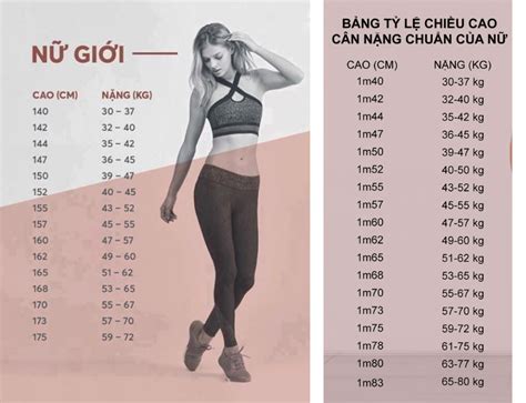 bật mí số đo 3 vòng chuẩn của nữ theo chiều cao cân nặng và độ tuổi tượng phật Đẹp