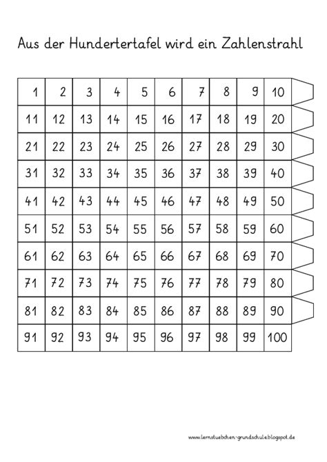 Hundertertafel pdf und hundertertafel übungen zum ausdrucken von mathefritz. Hundertertafel Zum Ausdrucken / Hundertertafel Ausdrucken ...