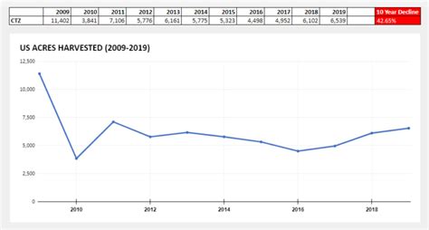 The Rise And Eventual Fall Of The Ctz Hop Beer Maverick