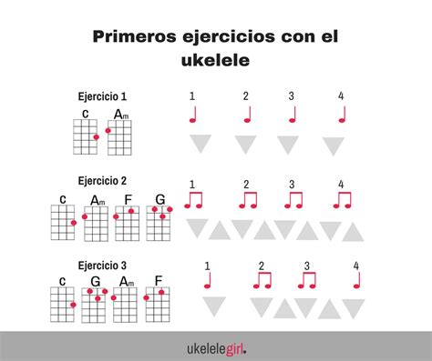 Aprender A Tocar El Ukelele De Forma Fácil Y Sencilla Ukelelegirles