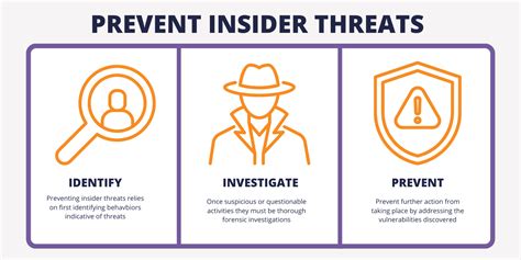 What Is In Insider Threat The Definitive Guide Teramind