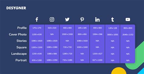 Cheat Sheet Social Media Image Sizes 2022 Specs For Every Network