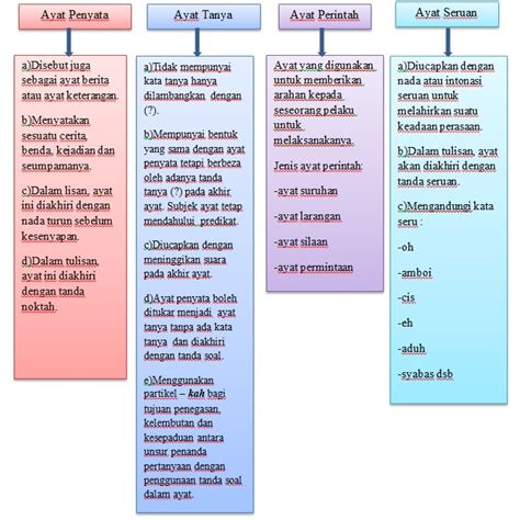 Jenis Jenis Kata Dalam Bahasa Melayu Imagesee