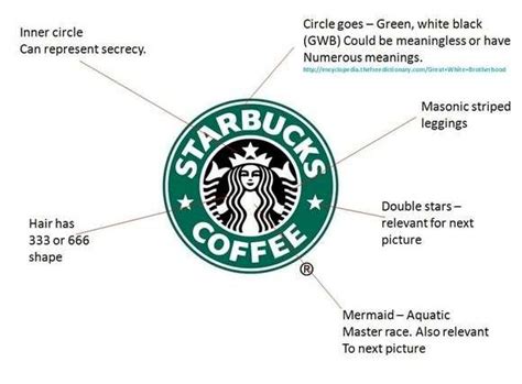 Starbucks Logo History What Is The Meaning And Story Behind The