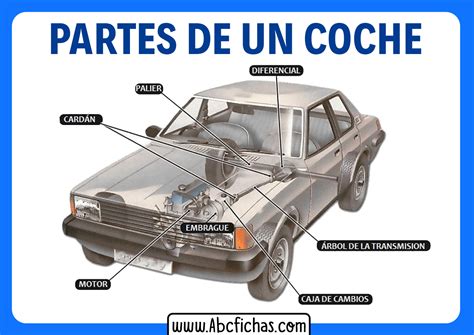 Estructura Y Partes De Un Coche Automóvil O Carro