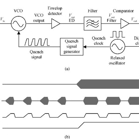 The Schematic Of Envelope Detector Download Scientific Diagram