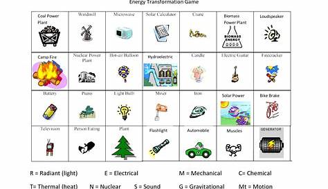 energy transformation worksheet answer