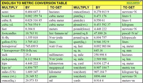 Metric Conversion Chart Printable