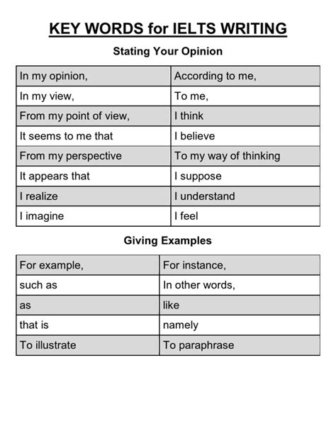 Key Words For Ielts Writing