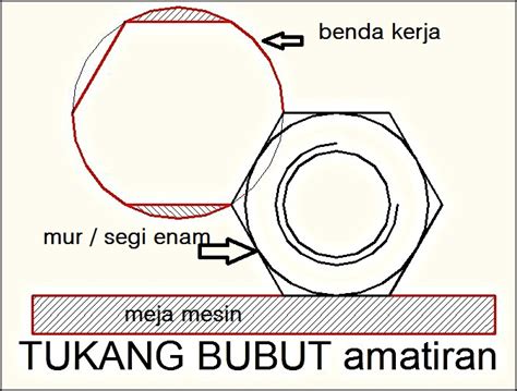 Tukang Bubut Amatiran Cara Membuat Segi Enam Dari Lingkaran