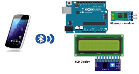 Connect Arduino To Smartphone Via Bluetooth