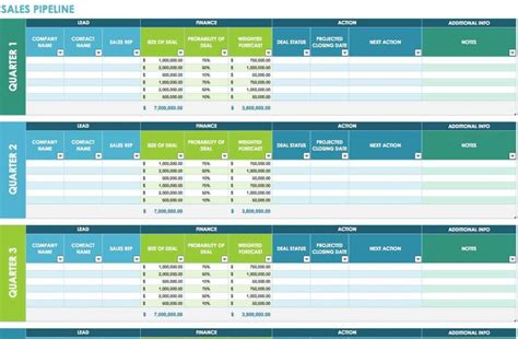 Month Sales Forecast Spreadsheet Template —
