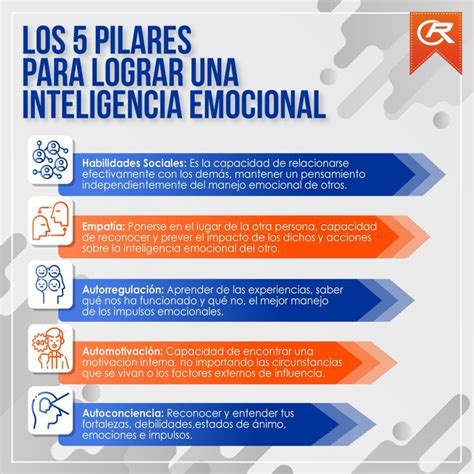 Los 5 Pilares Para Lograr Una Inteligencia Emocional 1 Autoconciencia