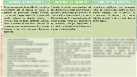 Solution Cuadro Comparativo Textos Persuasivos Equipo 201 Studypool