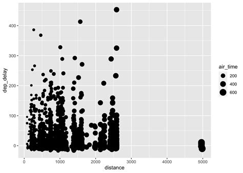 Chapter Advanced Ggplot R For Data Science