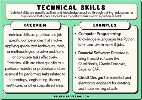 Technical Skills Examples