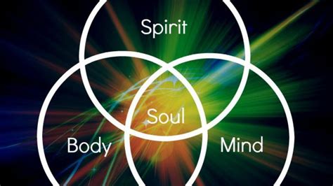 Hindi Body Mind Spirit And Soul Whats The Difference Youtube