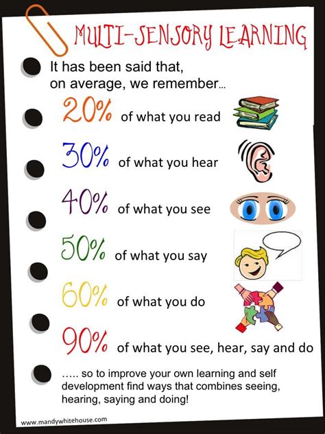 Multi Sensory Learning What We Remember During Learning When Using