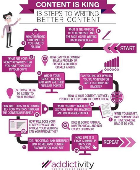 13 Steps To Writing Better Content 19 Infographics To Improve Writing