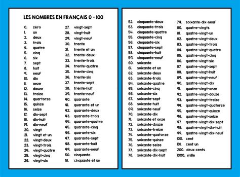 French Numbers 1 100 French Numbers French Numbers 1 100 French Words