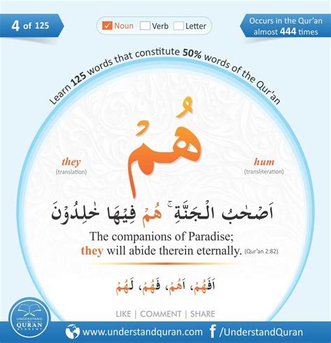 Pin By Maryam Khaleel On 125 Words From The Noble Quran Learn Quran