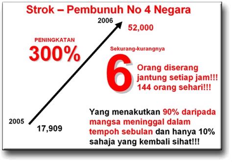 Fifa ranking negara serantau lain: Benarkan kami tanggung bil perubatan anda.... perlindungan ...