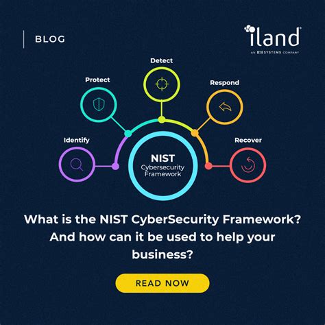 Intro To The Nist Cybersecurity Framework
