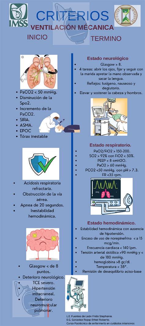 Infografía Ventilación Mécanica 2 Fundamentos De Enfermeria Studocu