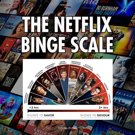 The best netflix original series coming out in 2020; Binge-Worthy Netflix Shows - The Roaring Times
