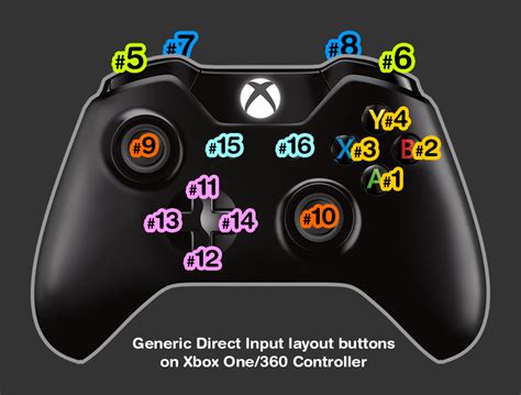 Steam Community Guide Xbox Controller Image Mapping